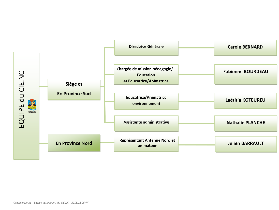 Organigramme cie