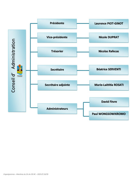Organigramme membres du conseil 2022