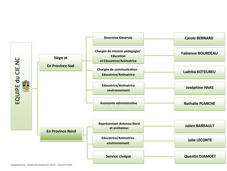 Organigramme cie